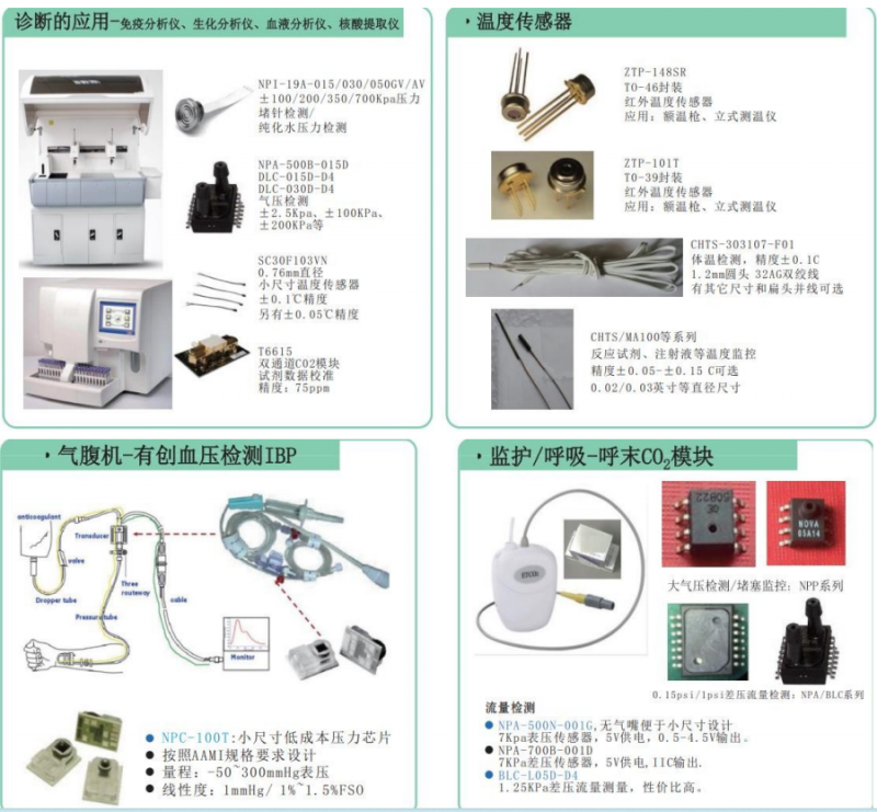 傳感器